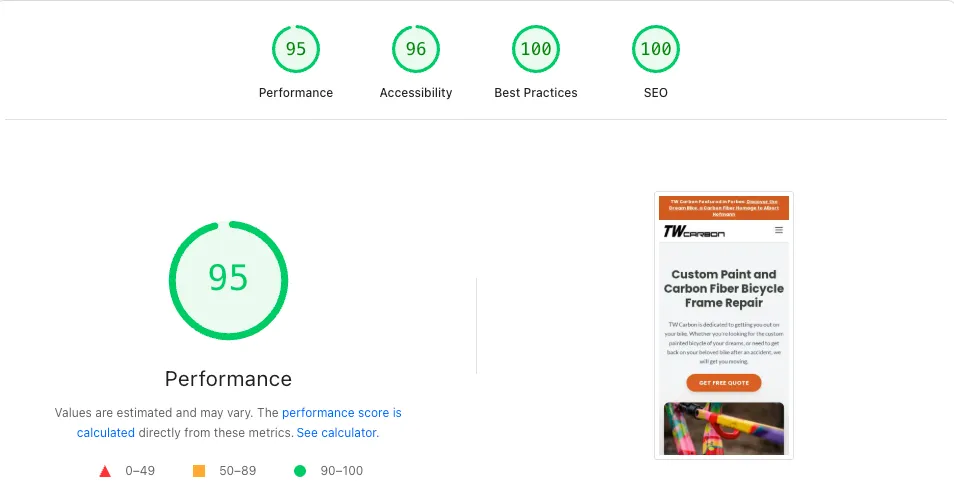 Core Web Vitals Score
